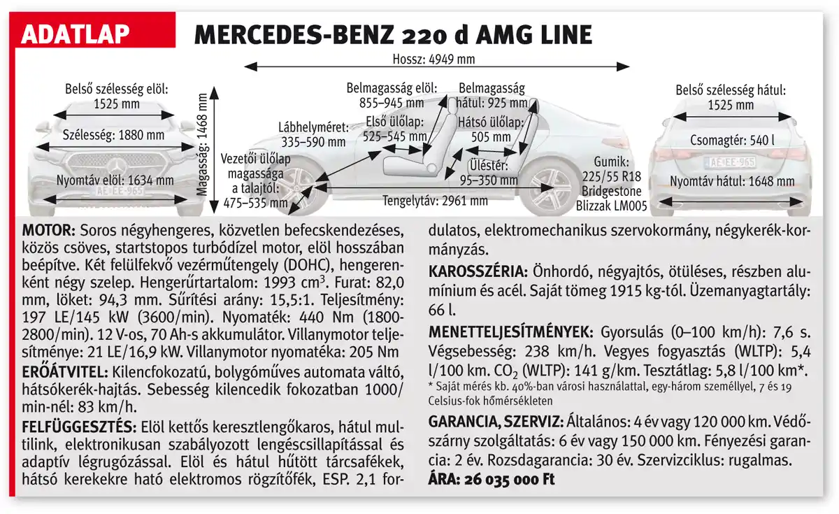 ADATLAP: MERCEDES-BENZ 220 d AMG LINE