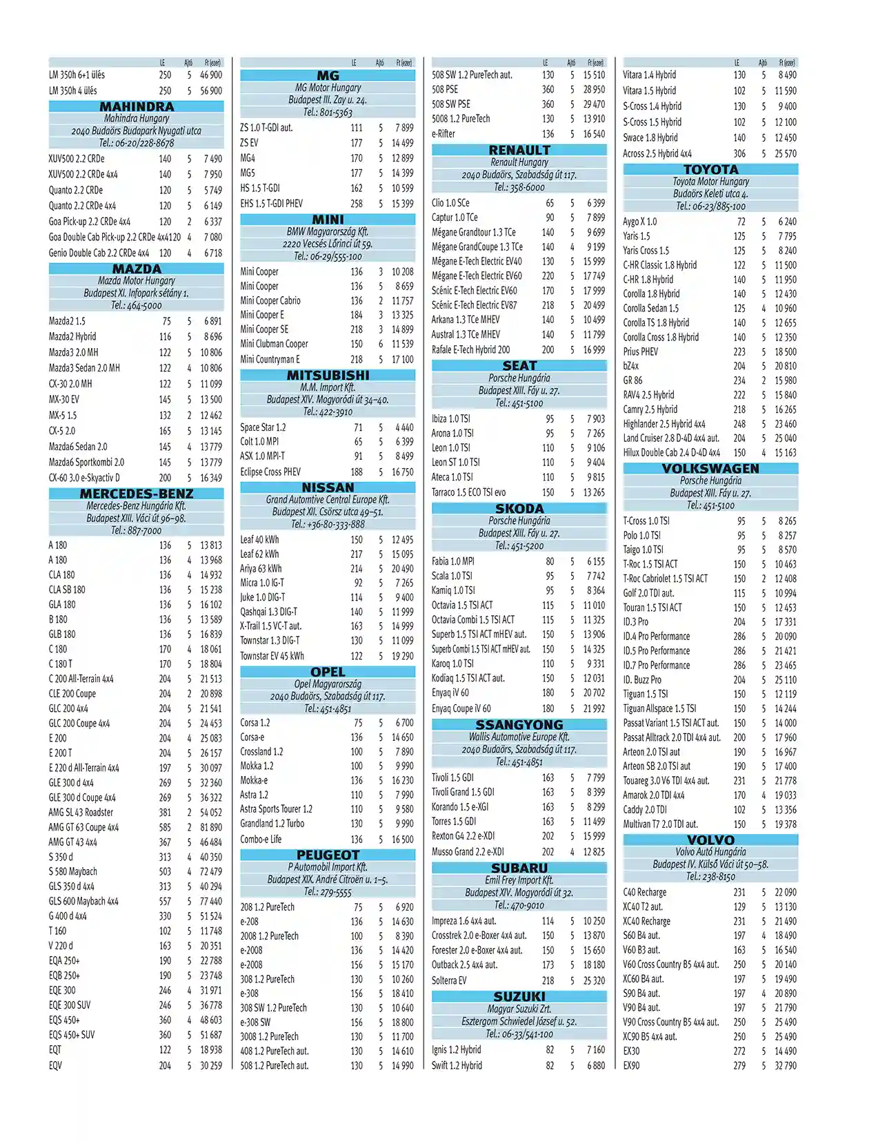 Autó márkaképviseletek újautó árai - 2024. 06.
