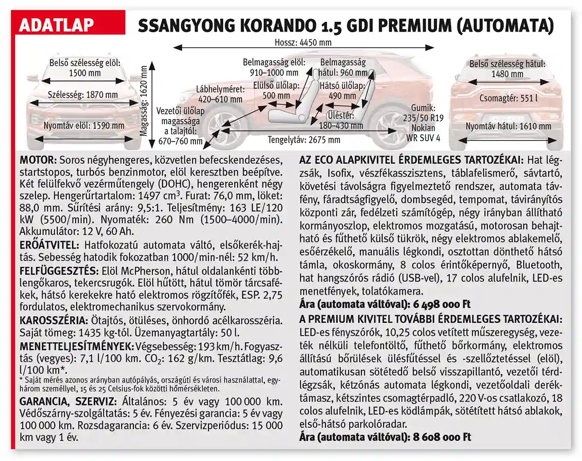 ADATLAP SSANGYONG KORANDO 1.5 GDI PREMIUM (automata)