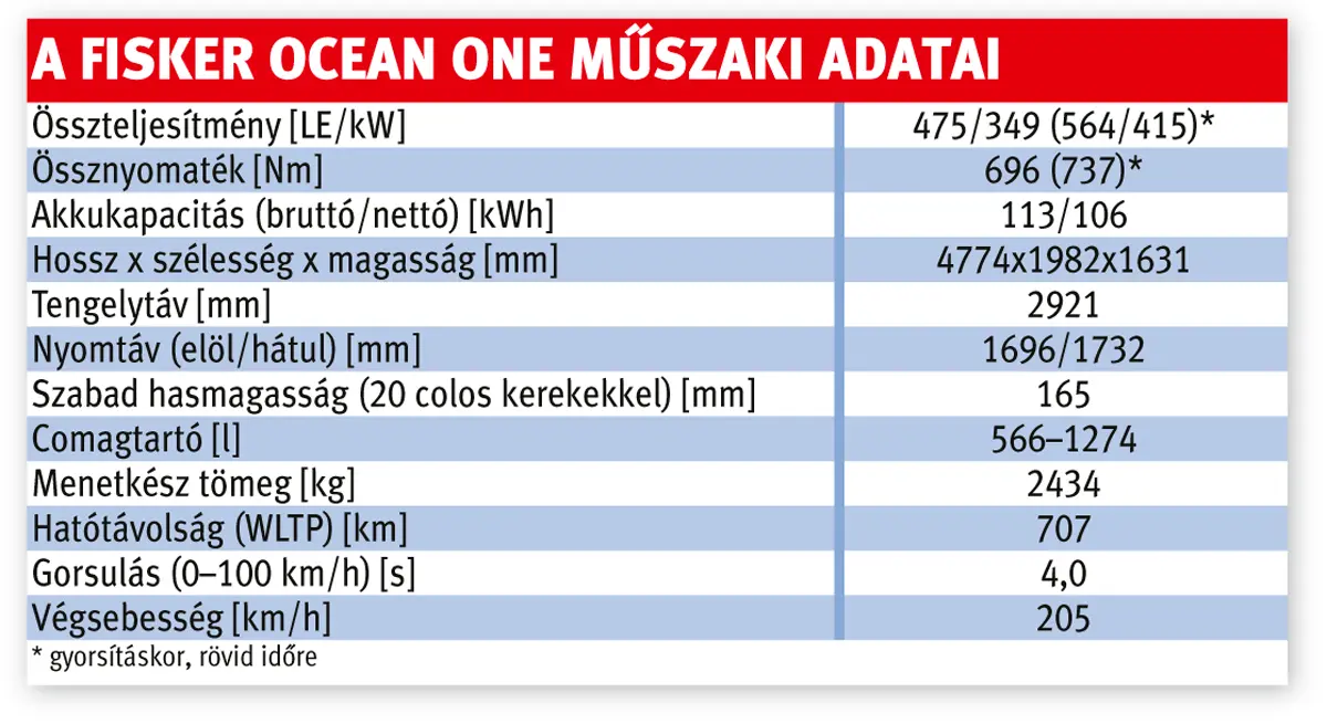 A Fisker Ocean One műszaki adatai