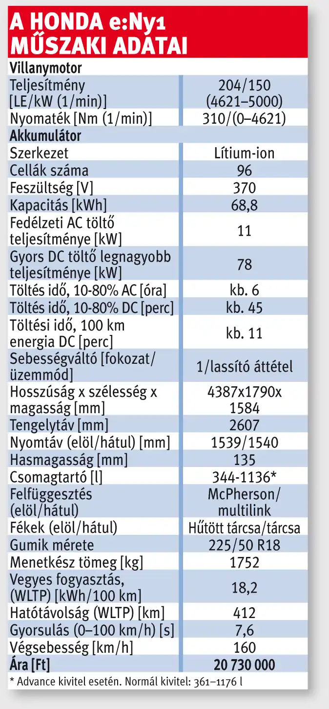 A Honda e:Ny1 műszaki adatai