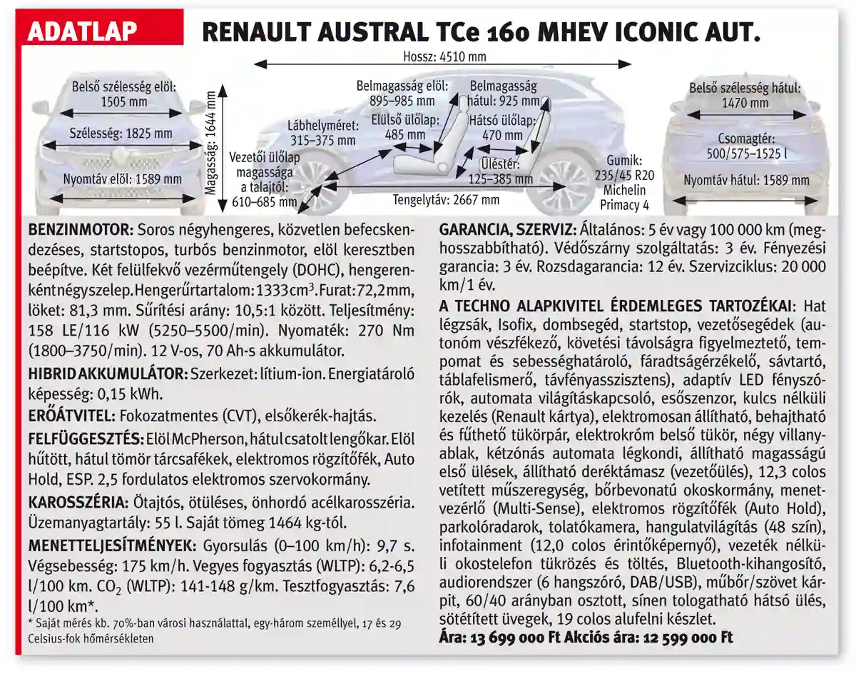 Adatlap: RENAULT AUSTRAL TCe 160 MHEV ICONIC AUT. 