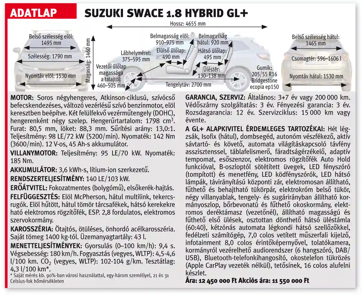 Suzuki Swace adatlap