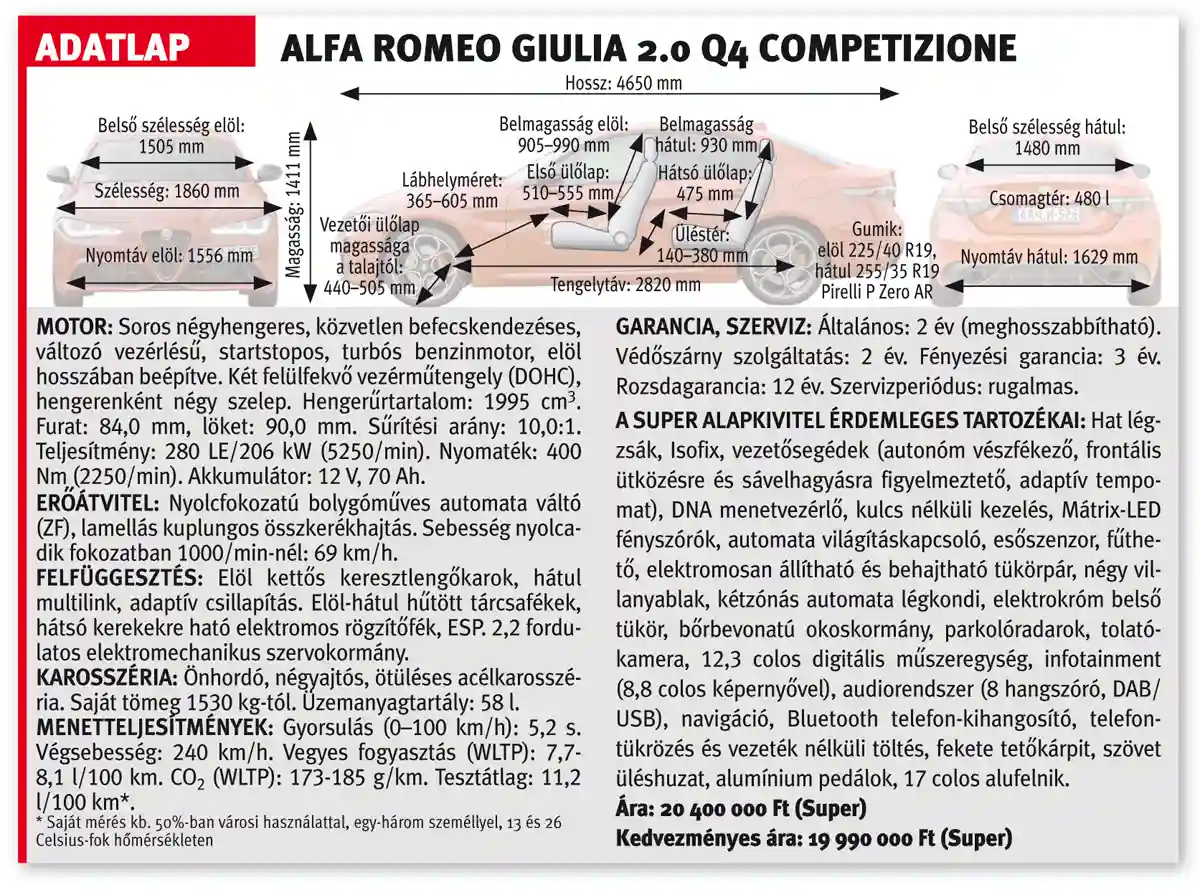 Alfa Romeo Giulia 2.0 Q4 Competizione adatlapja