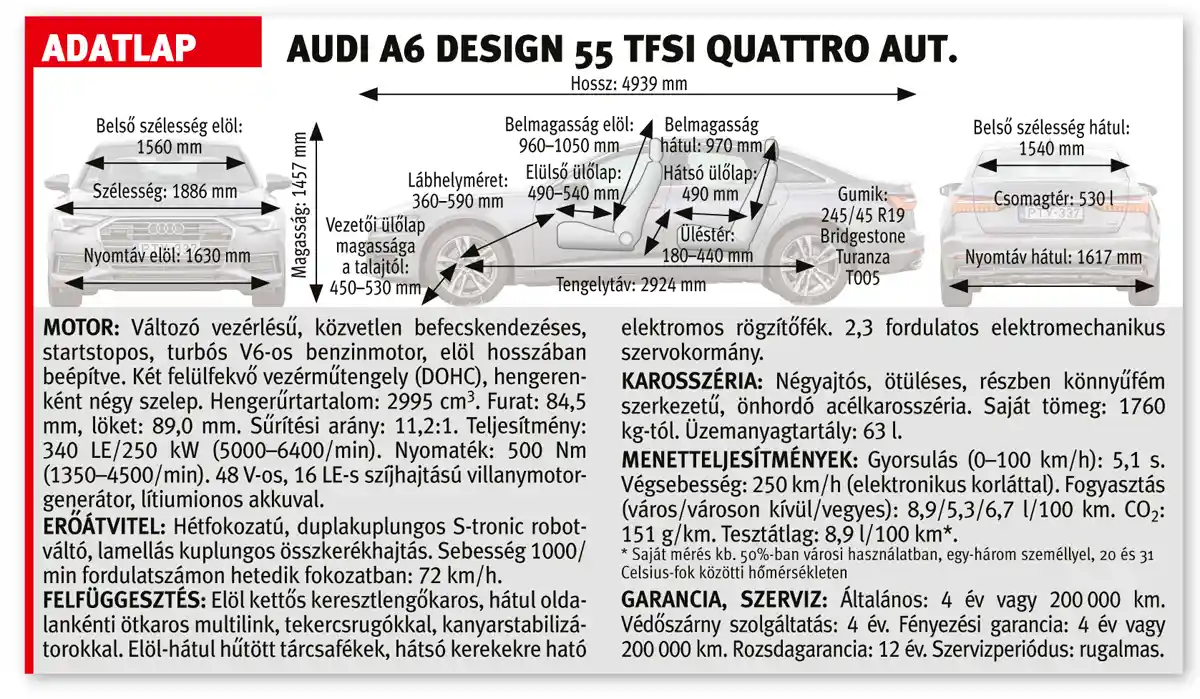 Az Audi A6 Design 55 TFSI quattro aut. adatlapja