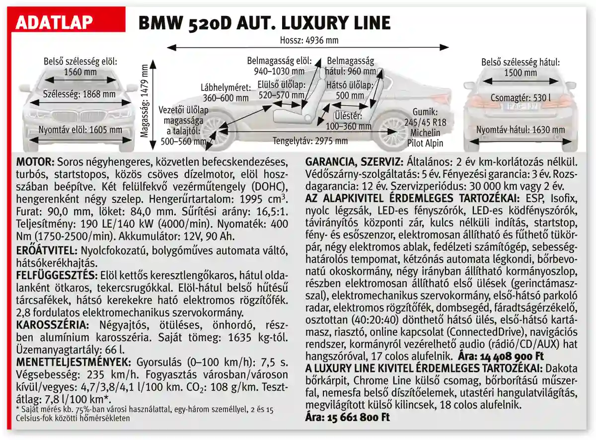 A BMW 520d adatlapja