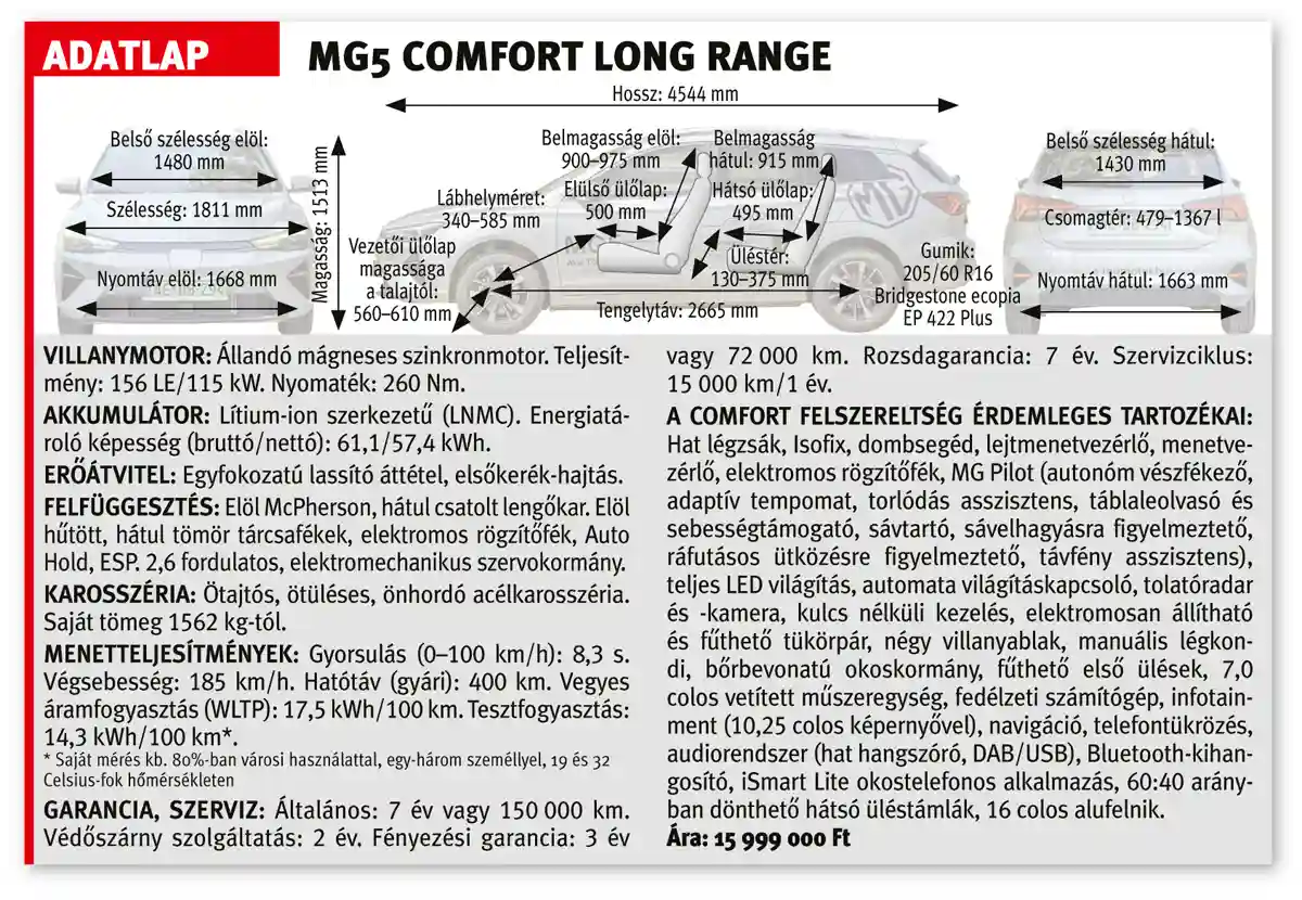 Adatlap: MG5 COMFORT LONG RANGE 