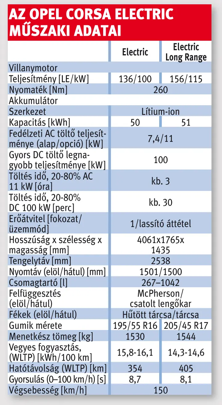 Opel Corsa műszaki adatai