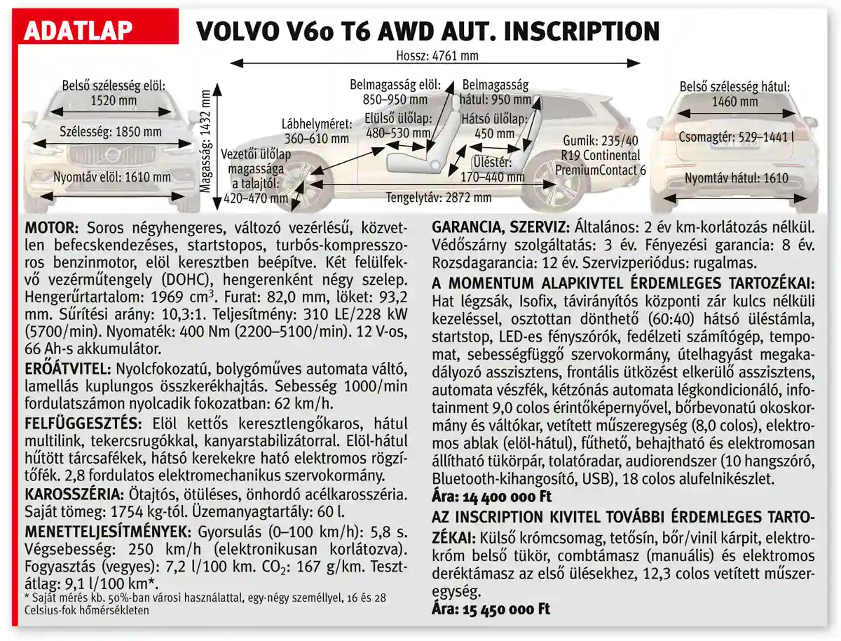 A Volvo V60 és néhány konkurense