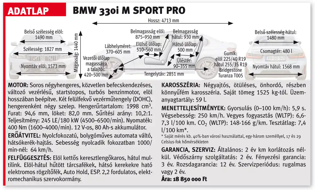 A BMW 330i M Sport Pro adatlapja