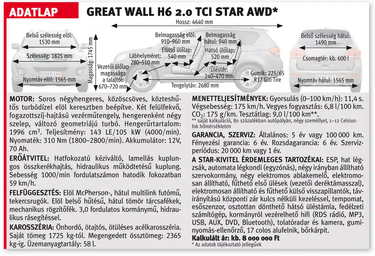 A Great Wall H6 adatlapja
