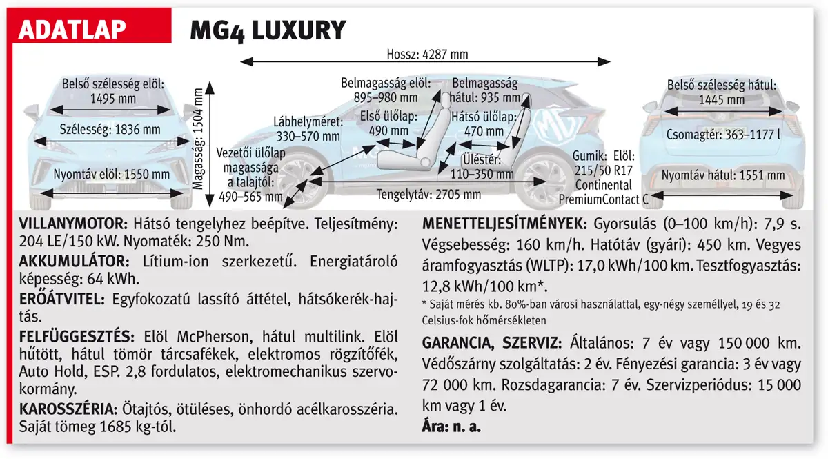 Az MG4 adatlapja