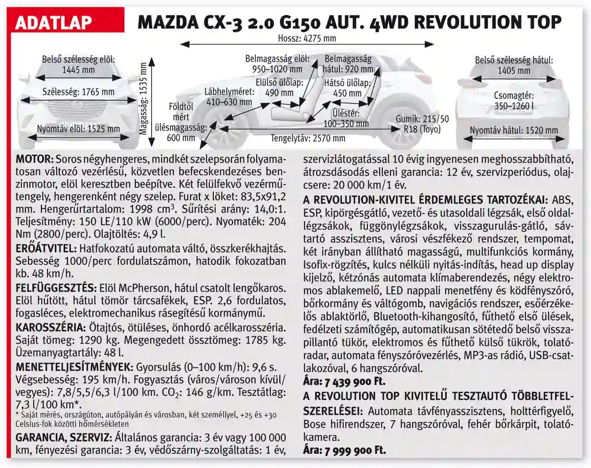 A Mazda CX-3 2.0 adatlapja