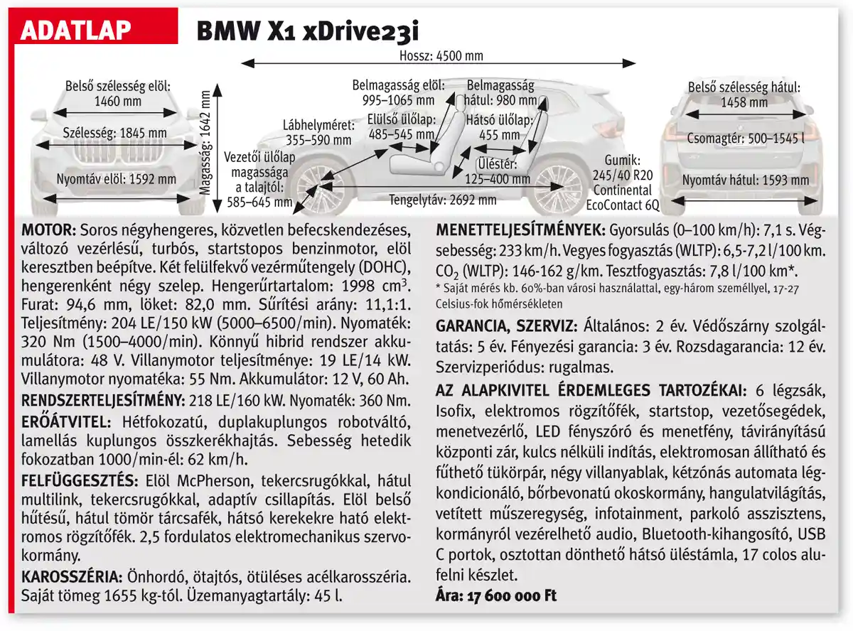 A BMW X1 xDrive23i adatlapja