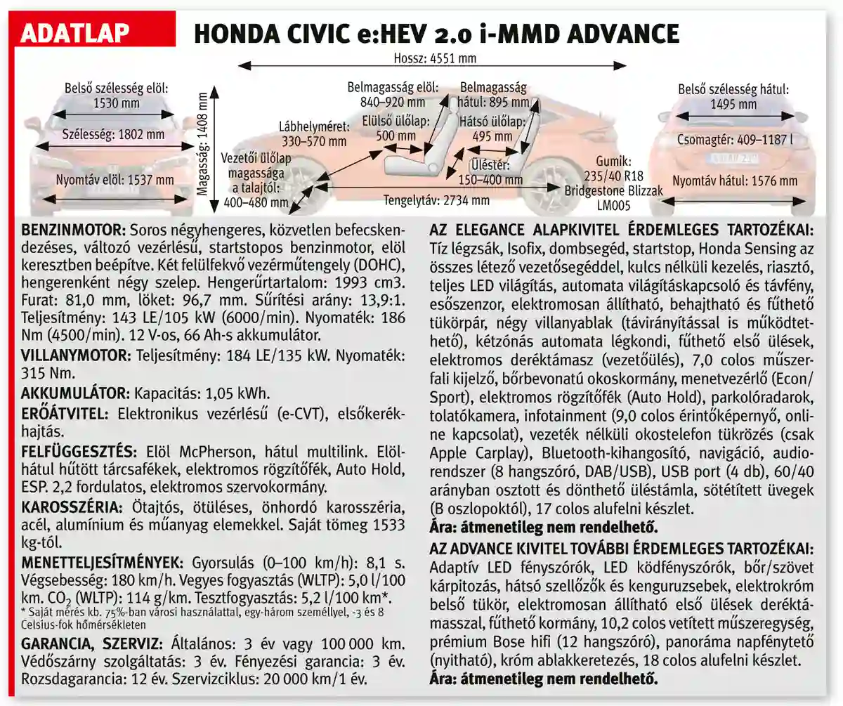 HONDA CIVIC e:HEV 2.0 i-MMD ADVANCE