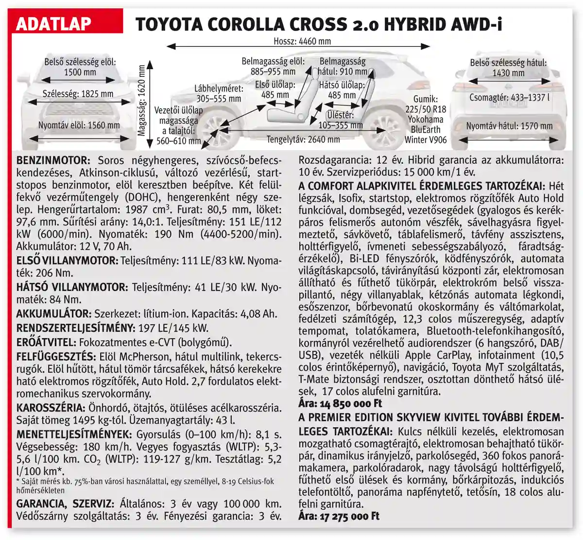 A Toyota Corolla Cross és legfontosabb konkurensei