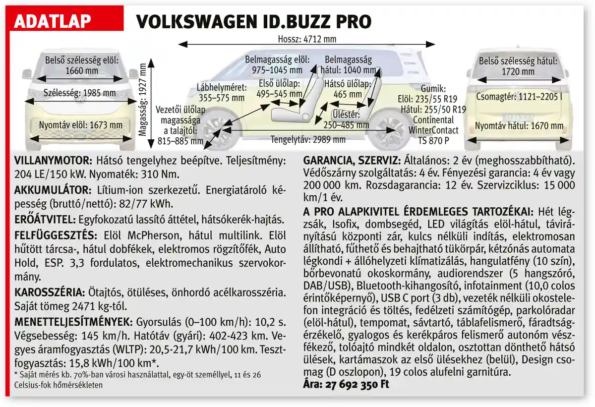 A Volkswagen ID.BUZZ Pro adatlapja