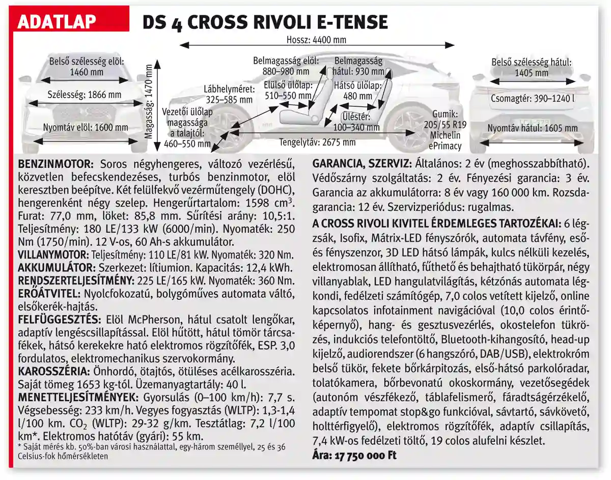 A DS 4 Cross adatlapja