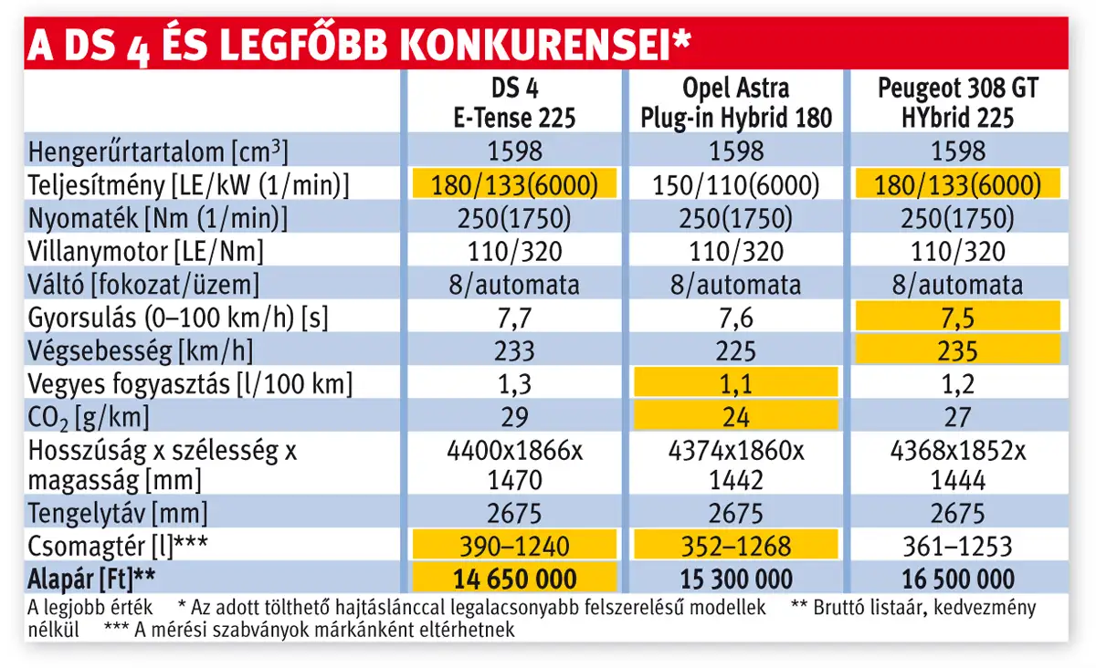 A DS 4 Cross legfőbb konkurensei