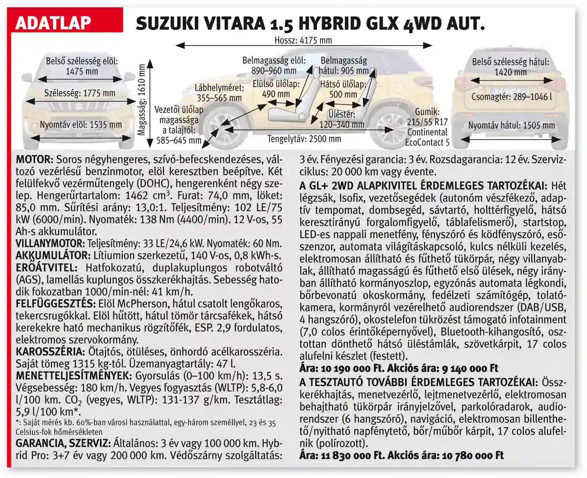 A Suzuki Vitara 1.5 Hybrid GLX 4WD aut. adatlapja