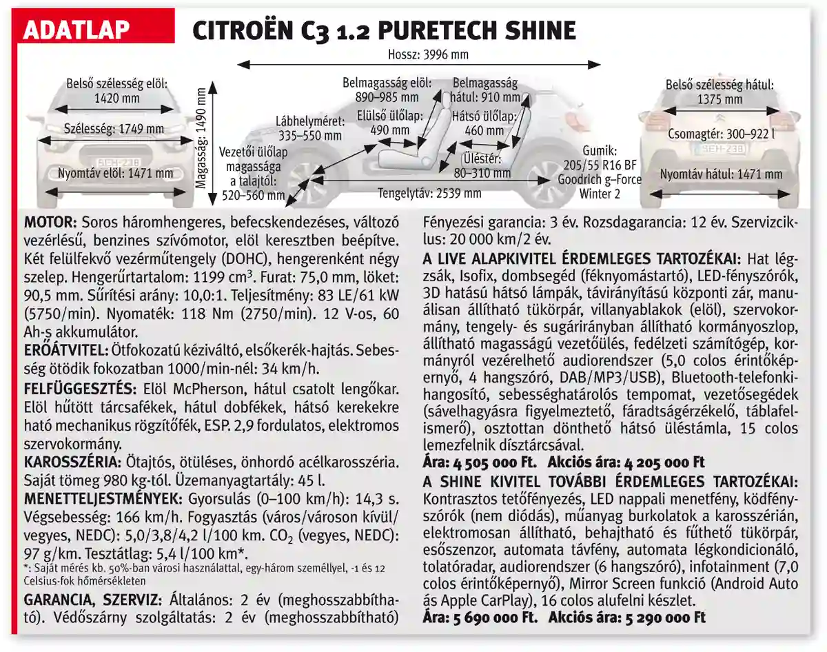Citroën C3 1.2 PureTech Shine adatlapja