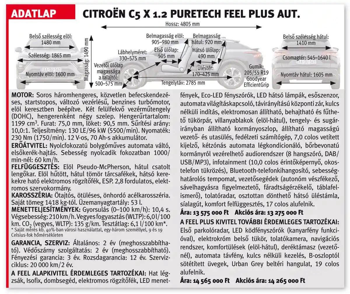 A Citroën C5 X 1.2 PureTech Feel Plus aut. adatlapja