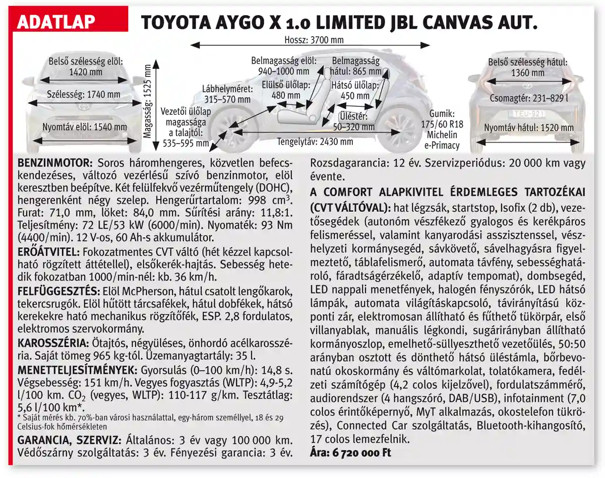 Toyota Aygo X 1.0 Limited JBL Canvas aut. adatlapja