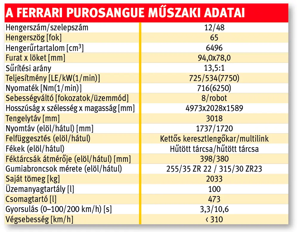 A Ferrari Purosangue mûszaki adatai