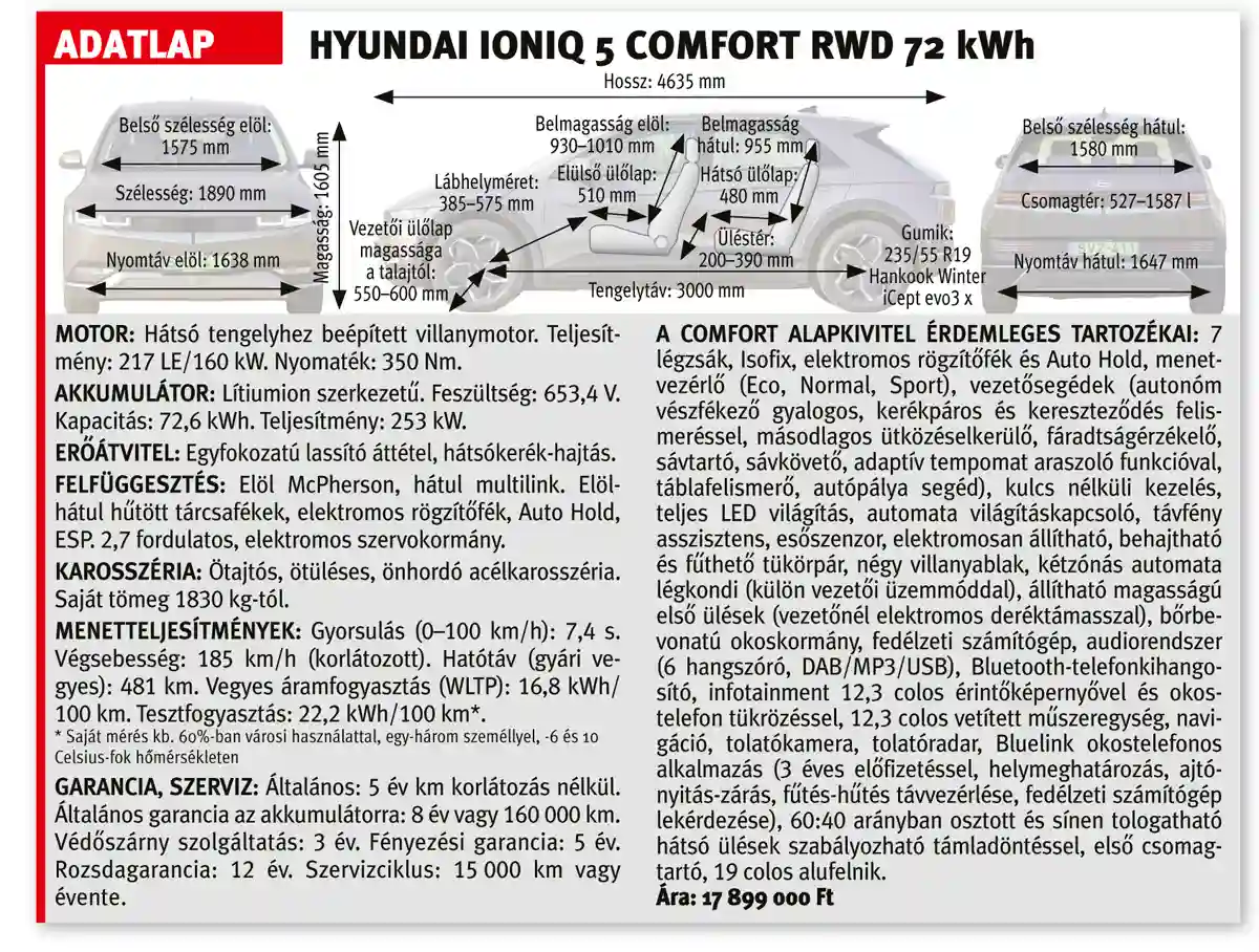 HYUNDAI IONIQ 5 COMFORT RWD 72 kWh adatlapja