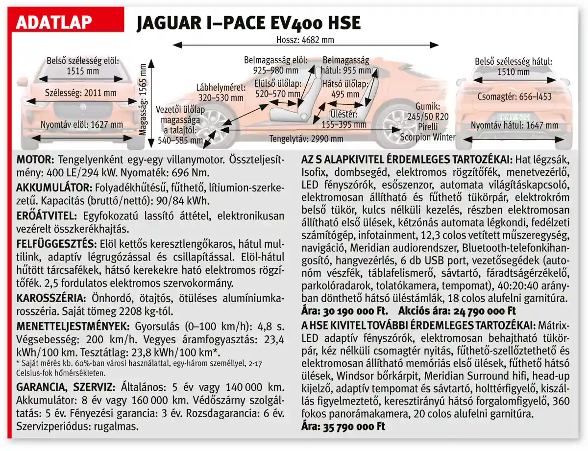 A Jaguar I-Pace EV400 HSE adatlapja