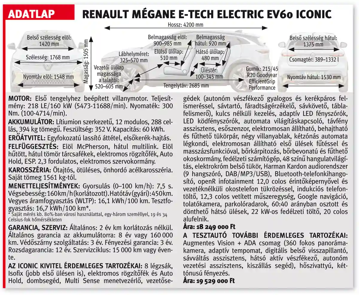 Renault Mégane E-Tech Electric EV60 iconic adatlapja