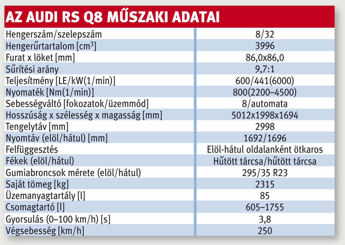 Az Audi RS Q8 mûszaki adatai