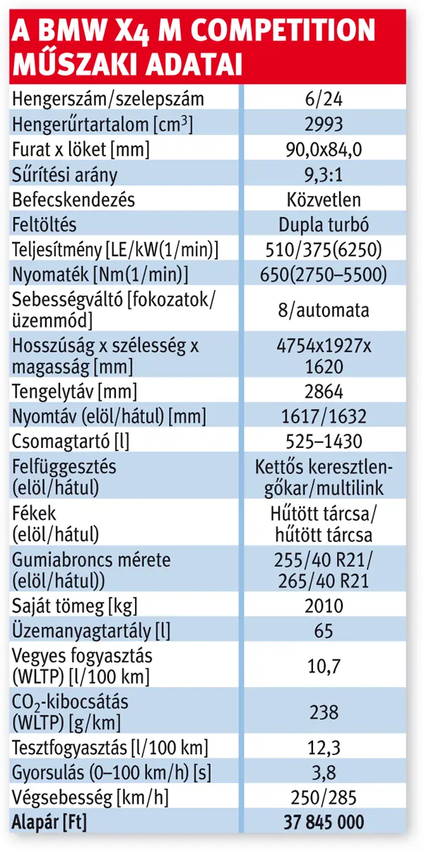 A BMW X4 M Competition műszaki adatai