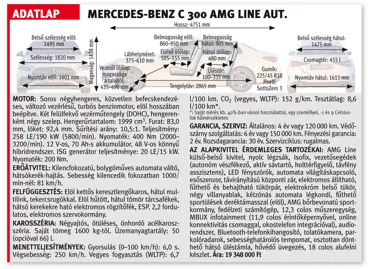 A Mercedes-Benz C 300 AMG Line aut. adatlapja