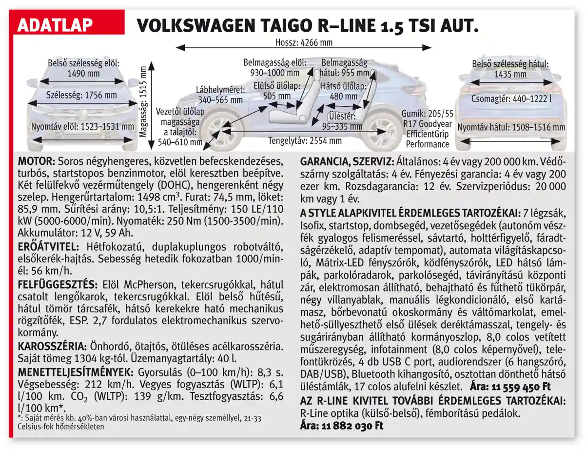 A Volkswagen Taigo R-Line 1.5 TSI aut. adatlapja