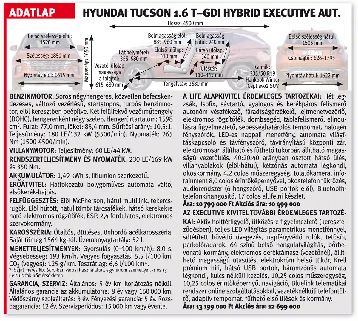 Hyundai Tucson 1.6 T-GDi Hybrid Executive aut. adatlapja