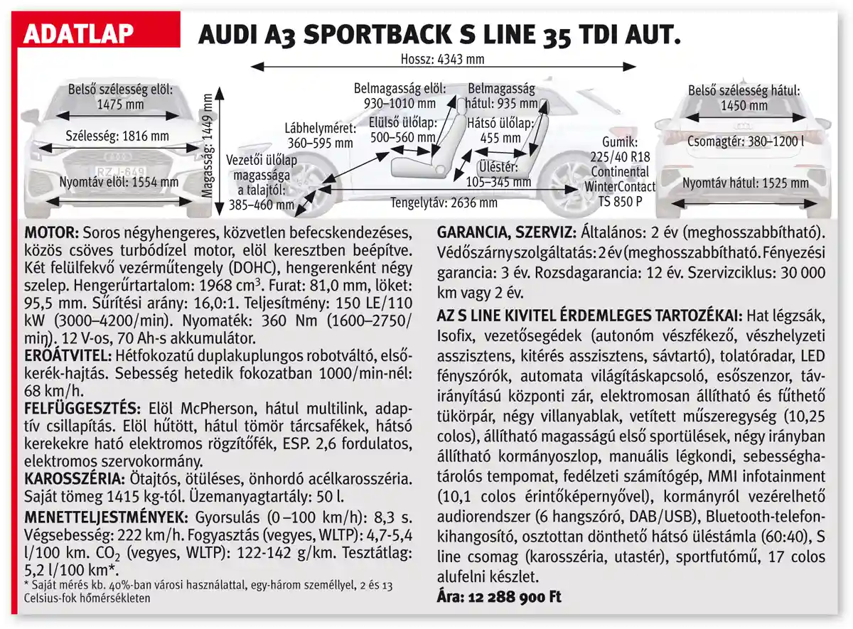 Az Audi A3 Sportback S line 35 TDI aut. adatlapja