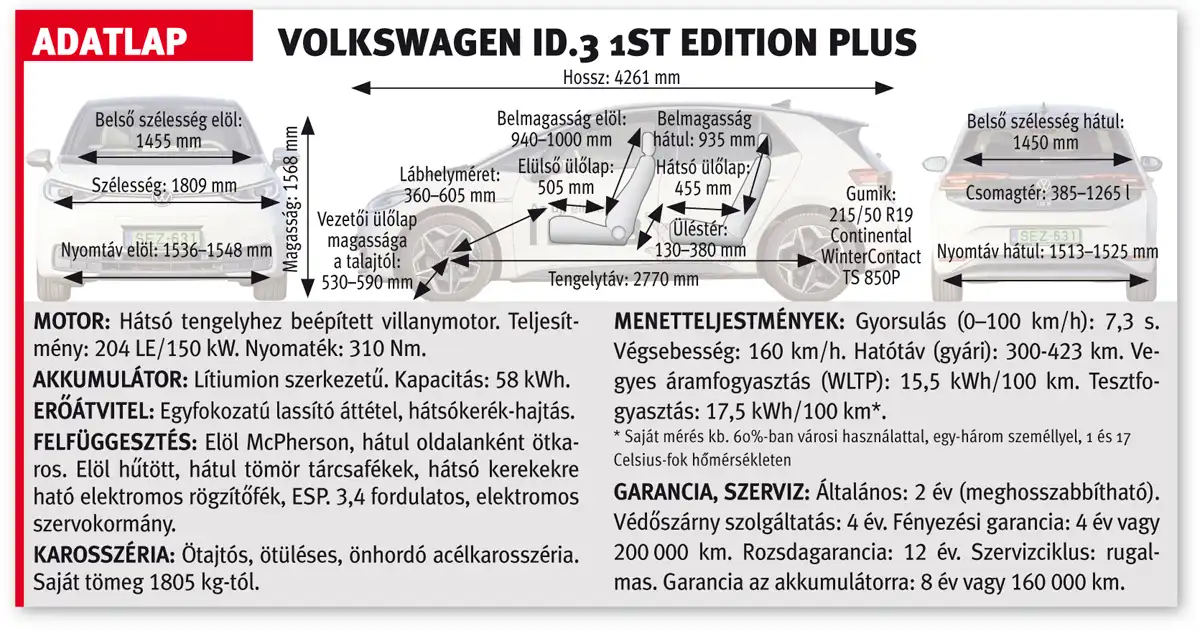A Volkswagen ID.3 1st Edition Plus adatlapja