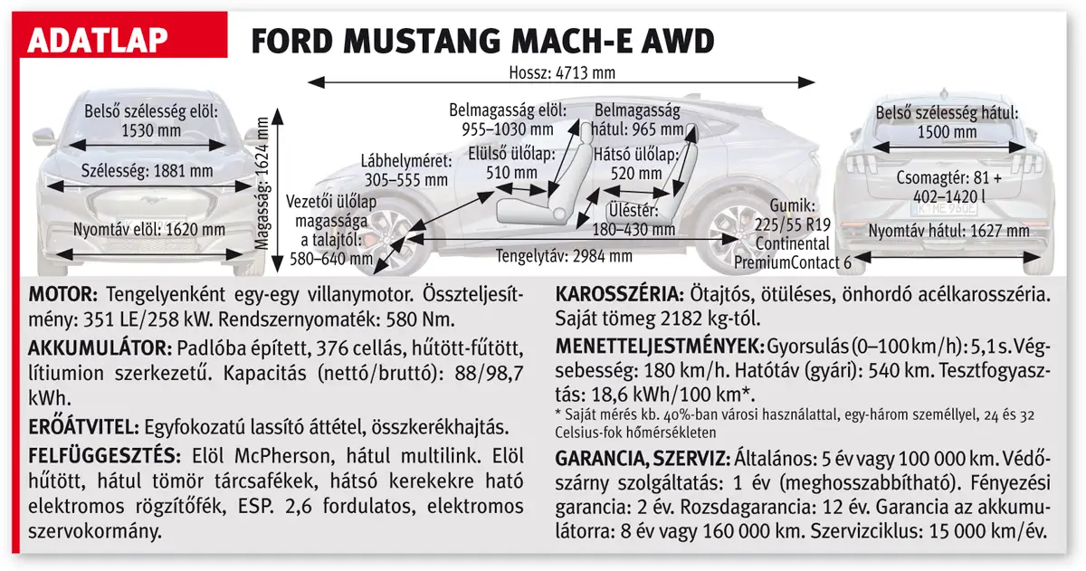 A Ford Mustang Mach-E AWD adatlapja