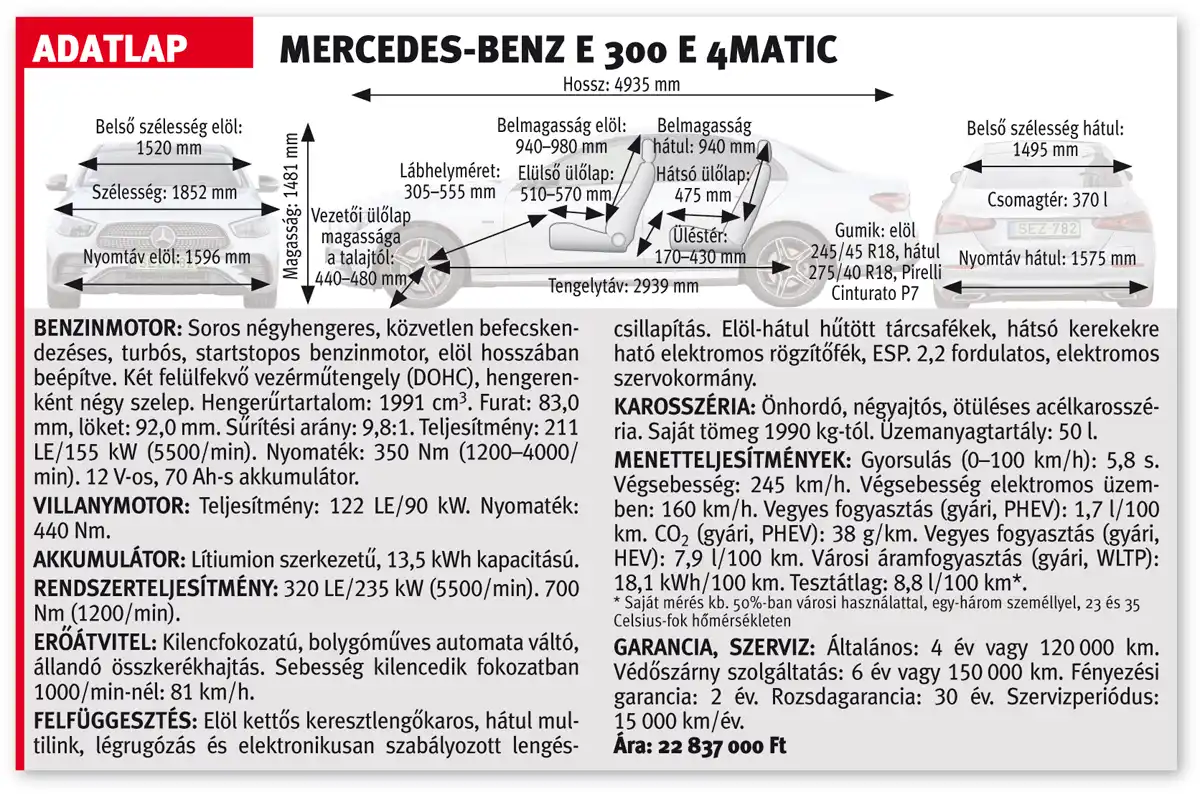 A Mercedes-Benz E 300 e 4MATIC adatlapja