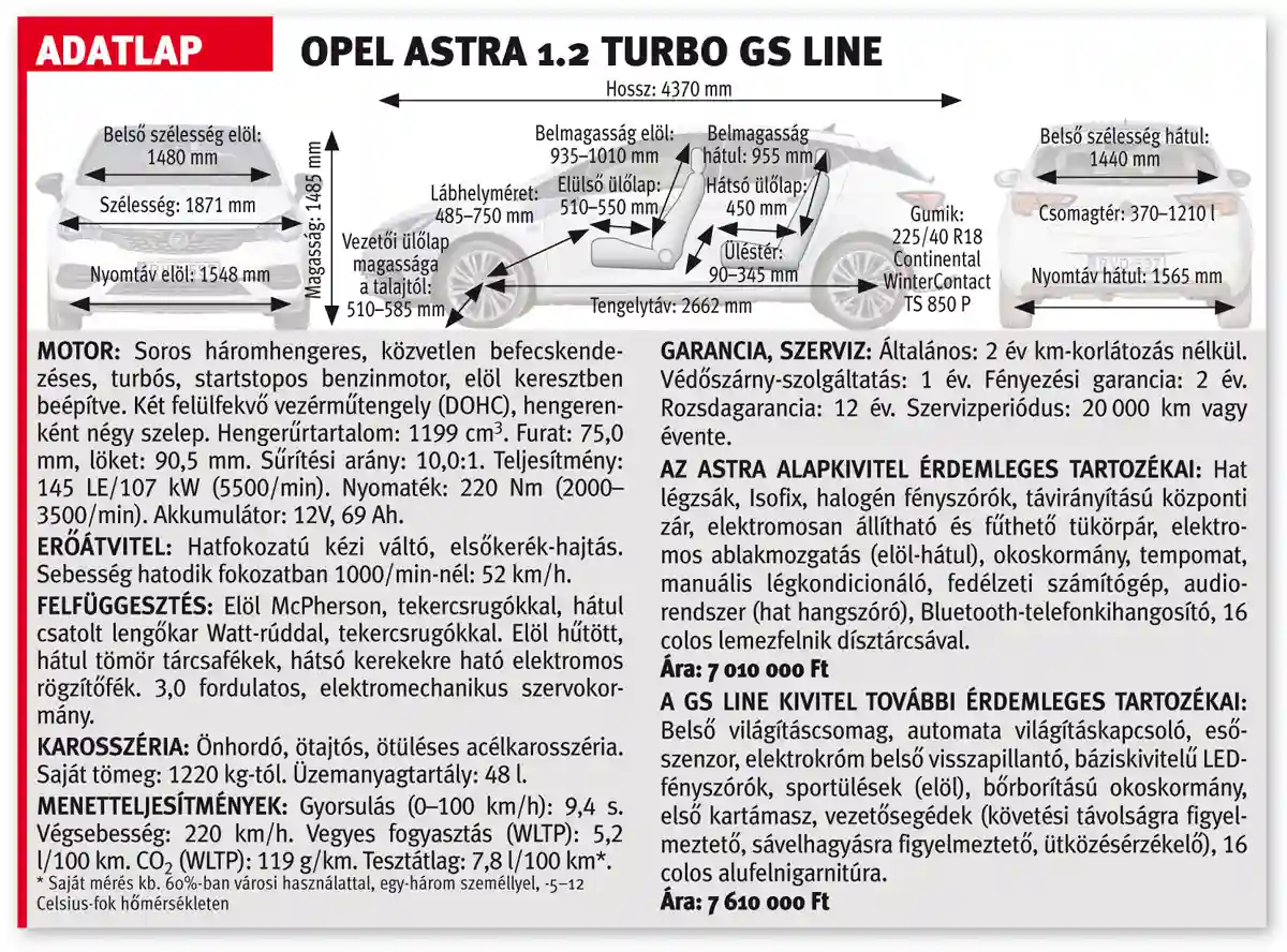 Az Opel Astra 1.2 Turbo GS Line adatlapja
