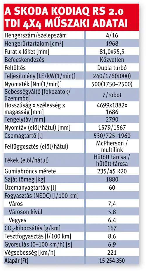 A Skoda Kodiaq RS 2.0 TDI 4x4 műszaki adatai