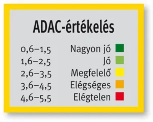 ADAC-értékelés