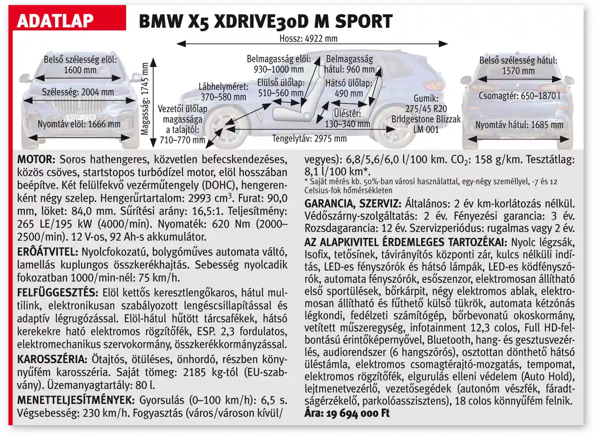 BMW X5 xDrive30d M Sport adatlapja