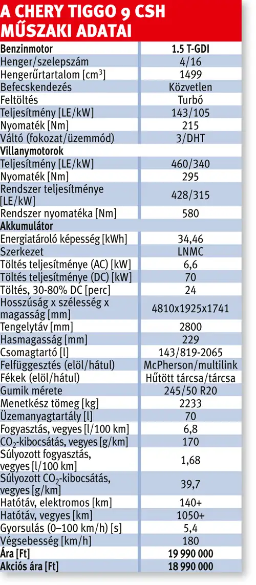 A Chery Tiggo 9 CSH műszaki adatai