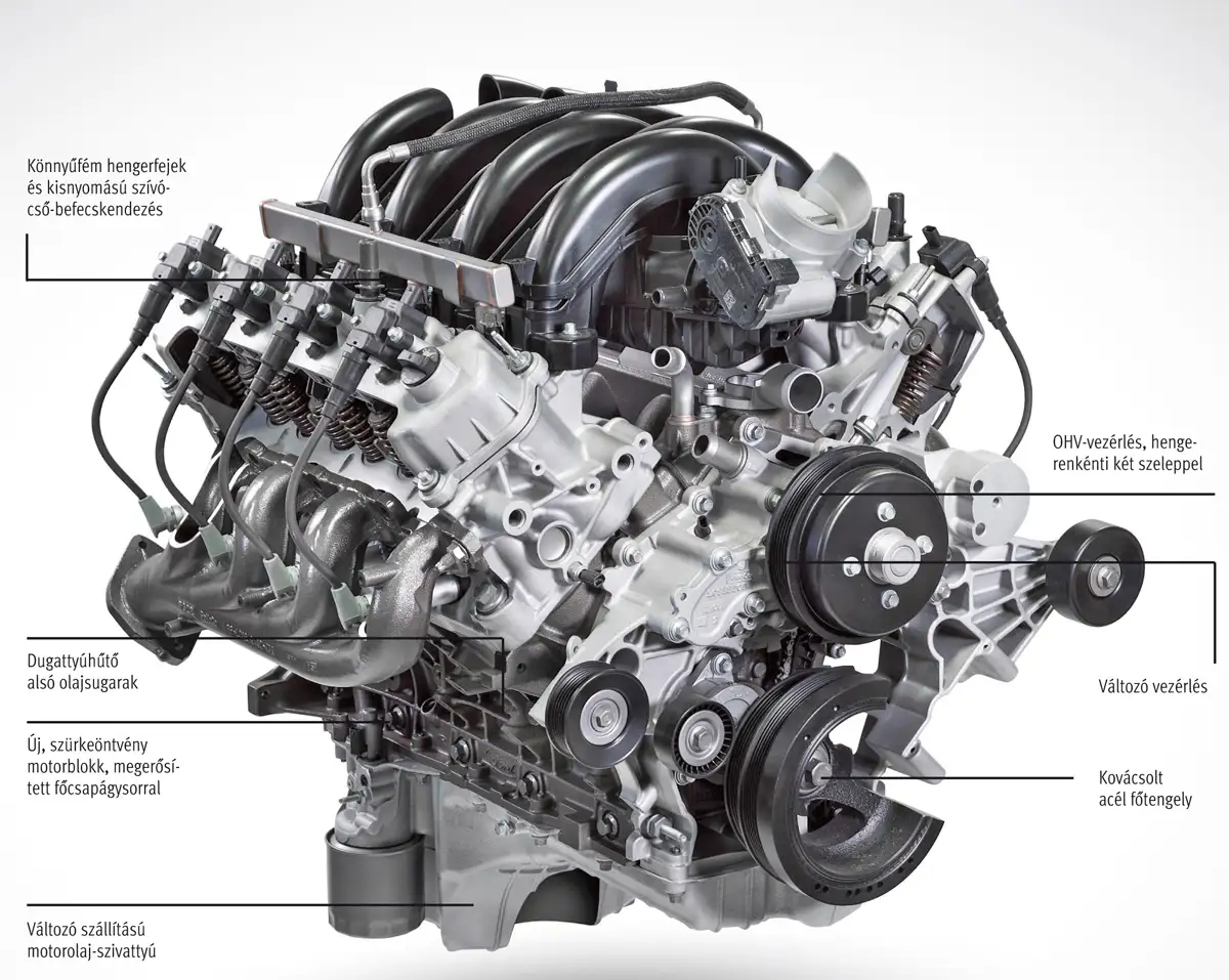 A Ford V8