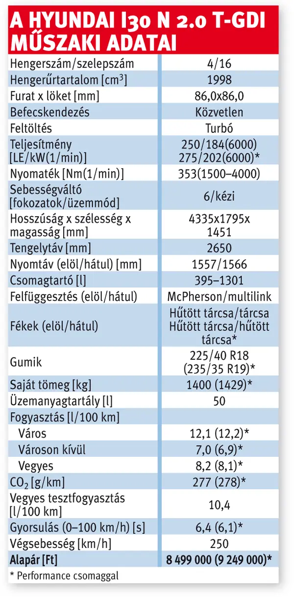 A Hyundai i30 N 2.0 T-GDi műszaki adatai