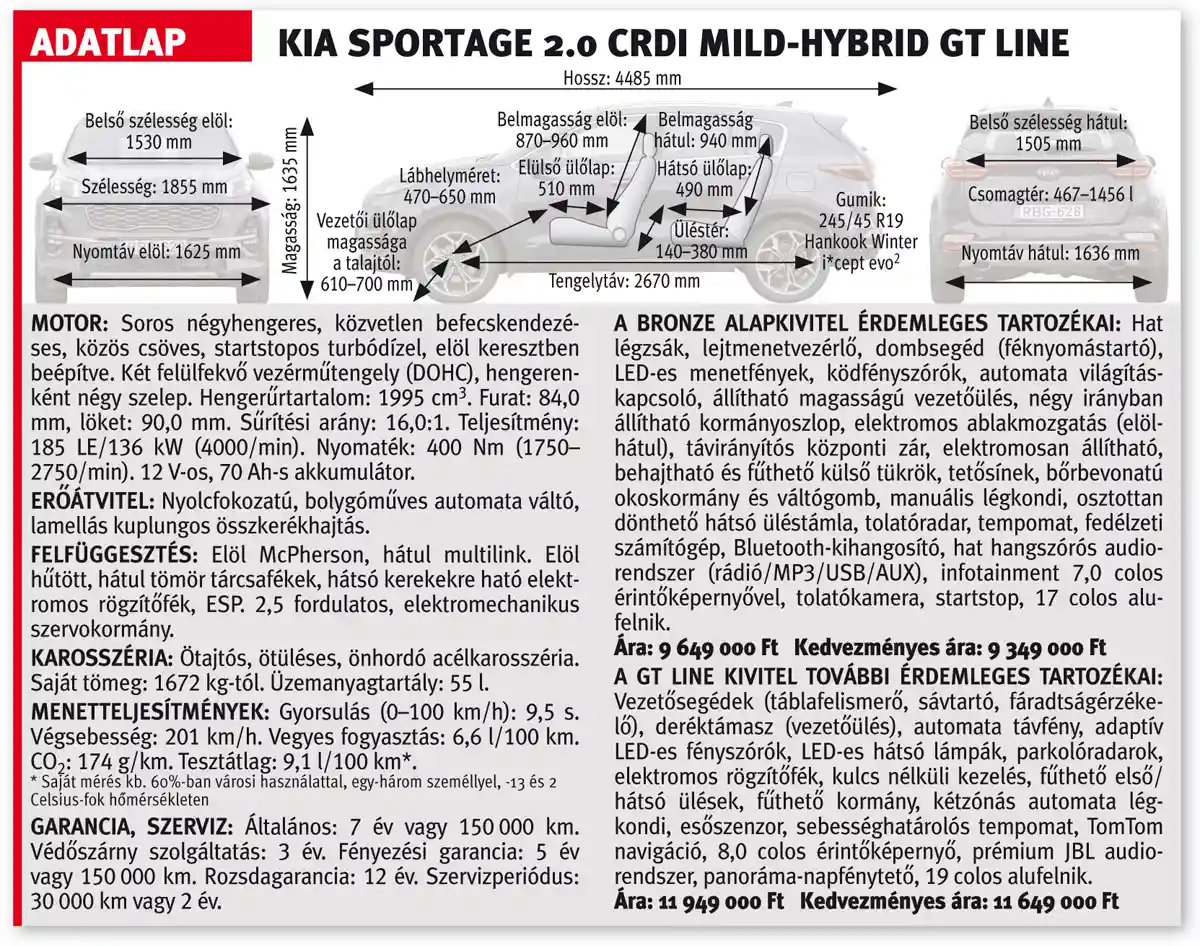 A Kia Sportage 2.0 CRDI Mild Hybrid GT Line adatlapja