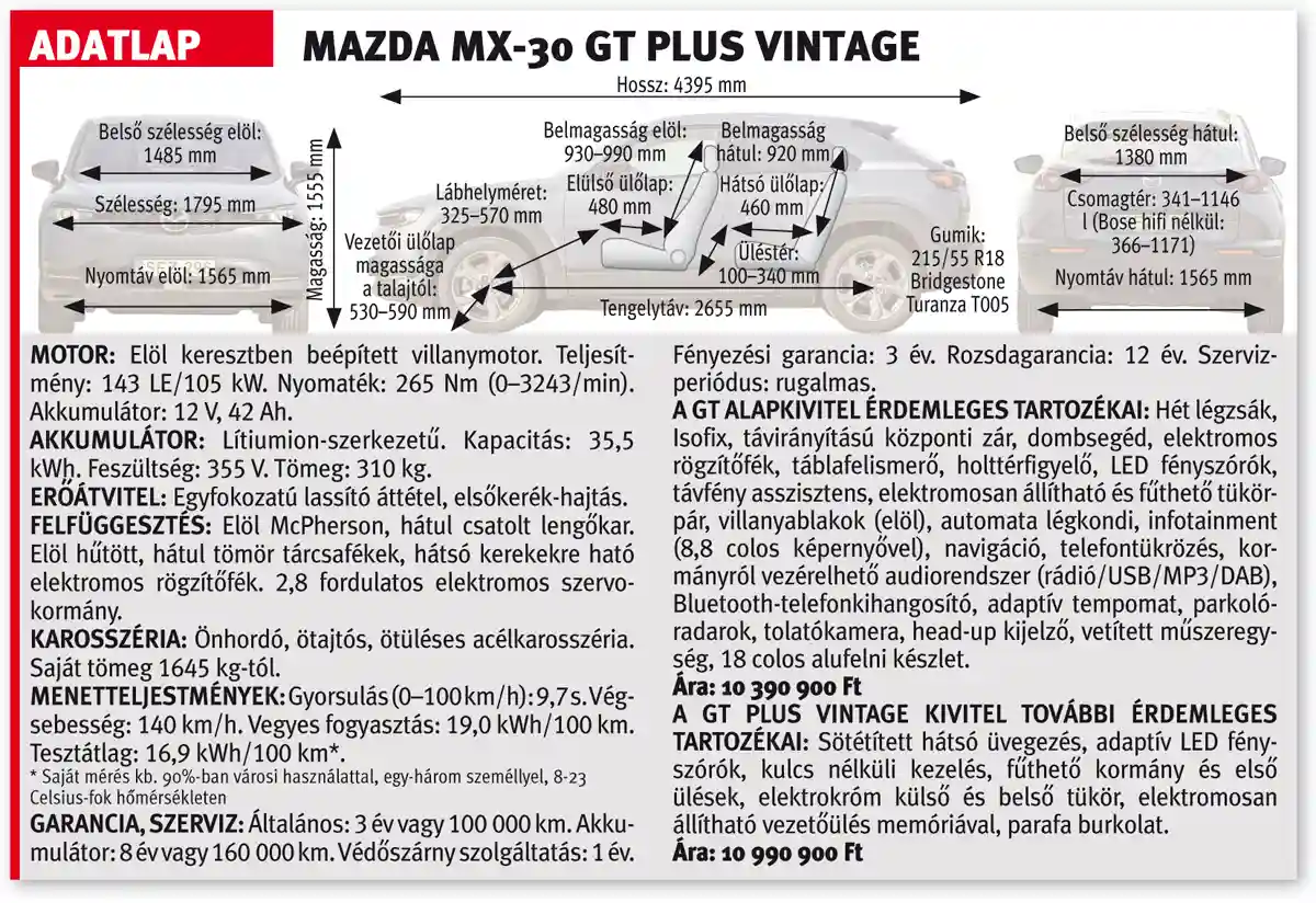 A Mazda MX-30 GT Plus Vintage adatlapja