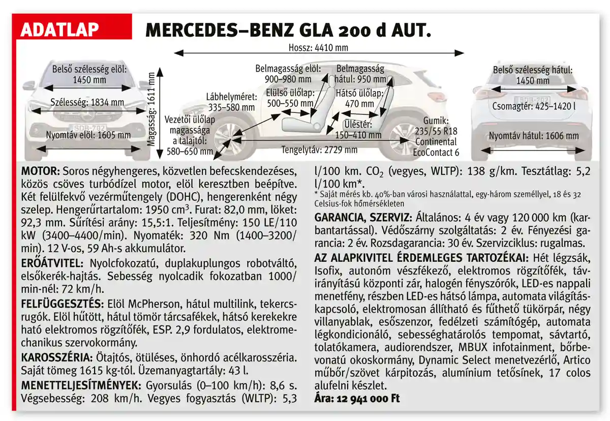 A Mercedes-Benz GLA 200 d aut. adatlapja